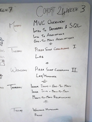 CodeClan whiteboard displaying Cohort E24 week 3 agenda