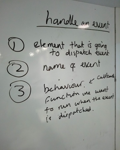 Event handler class outline on whiteboard